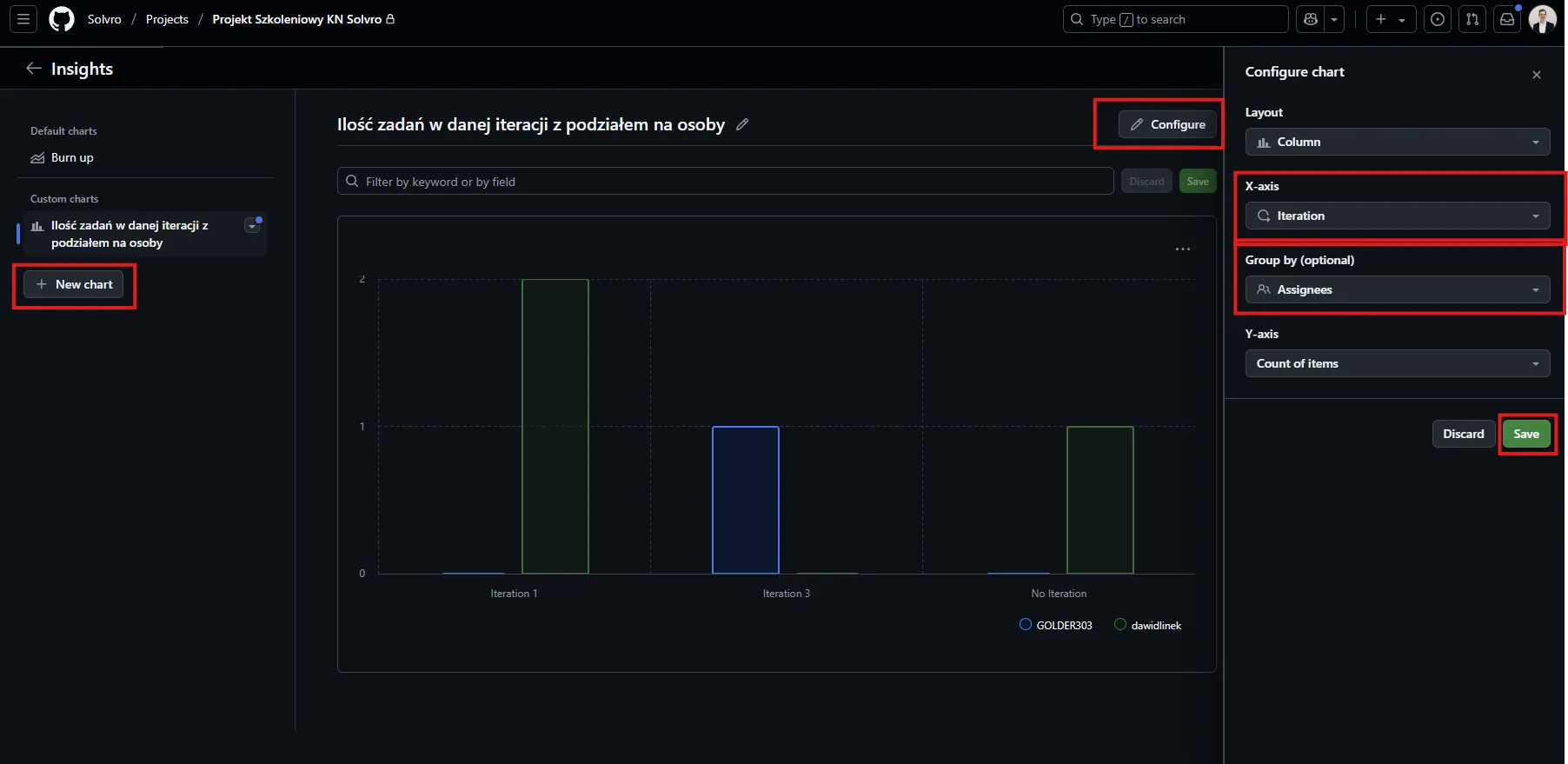Jak skonfigurować wykresy