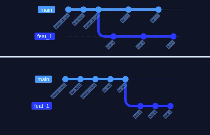 Przykład git rebase