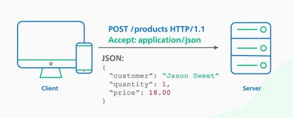 json