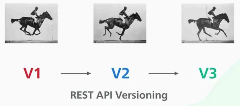 versioning